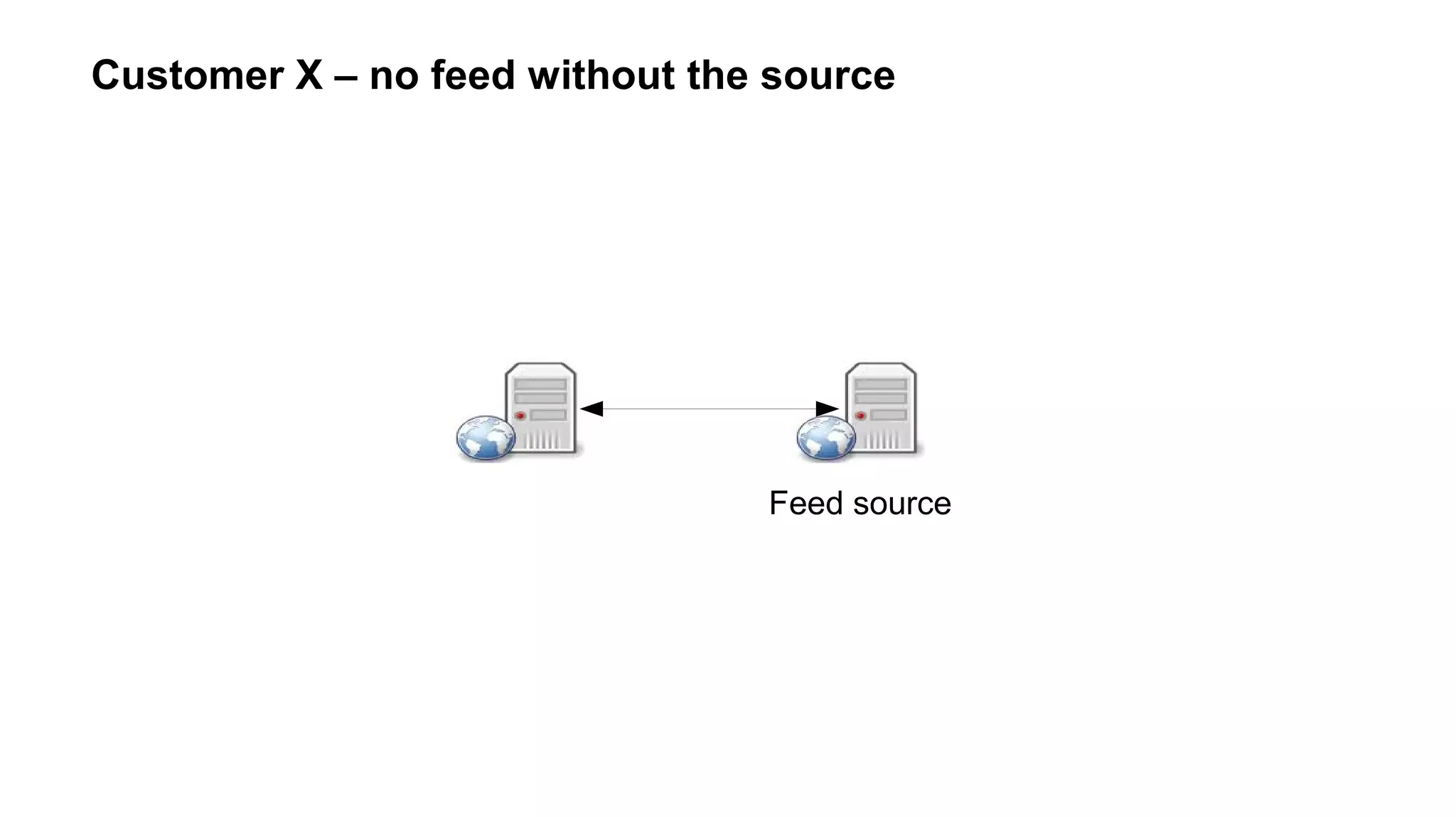 Customer X – no feed without the source
Feed source
 