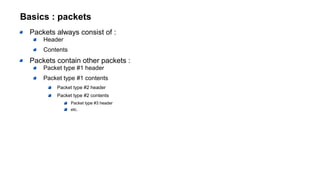 Basics : packets
Packets always consist of :
Header
Contents
Packets contain other packets :
Packet type #1 header
Packet type #1 contents
Packet type #2 header
Packet type #2 contents
Packet type #3 header
etc.
 