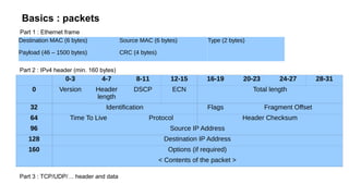 Basics : packets
Destination MAC (6 bytes) Source MAC (6 bytes) Type (2 bytes)
Payload (46 – 1500 bytes) CRC (4 bytes)
Part 1 : Ethernet frame
0-3 4-7 8-11 12-15 16-19 20-23 24-27 28-31
0 Version Header
length
DSCP ECN Total length
32 Identification Flags Fragment Offset
64 Time To Live Protocol Header Checksum
96 Source IP Address
128 Destination IP Address
160 Options (if required)
< Contents of the packet >
Part 2 : IPv4 header (min. 160 bytes)
Part 3 : TCP/UDP/… header and data
 