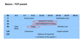 Basics : TCP packet
Bit 0-3 4-7 8-11 12-15 16-19 20-23 24-27 28-31
0 Source port Destination port
32 Sequence number
64 Acknowledgment number
96 Data
offset
Flags Window size
128 Checksum Urgent pointer
160 Options (if required)
< Contents of the packet >
 