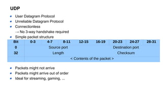 UDP
User Datagram Protocol
Unreliable Datagram Protocol
Connectionless
→ No 3-way handshake required
Simple packet structure
Packets might not arrive
Packets might arrive out of order
Ideal for streaming, gaming, ...
Bit 0-3 4-7 8-11 12-15 16-19 20-23 24-27 28-31
0 Source port Destination port
32 Length Checksum
< Contents of the packet >
 