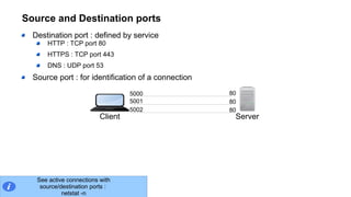 Source and Destination ports
Destination port : defined by service
HTTP : TCP port 80
HTTPS : TCP port 443
DNS : UDP port 53
Source port : for identification of a connection
Client Server
80
80
80
5000
5001
5002
See active connections with
source/destination ports :
netstat -n
 