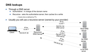 DNS lookups
Through a DNS server
Authoritative : in charge of the domain name
Recursive : asks the authoritative server, then caches for a while
→ Cache time is defined by TTL
Usually you will use a recursive server (owned by your provider)
Client Recursive
DNS Server
IP for
cu.be ? Root DNS
server
IP for
cu.be ?
.be DNS
server
cu.be DNS
server
Ask the .be
DNS server
IP for
cu.be ?
Ask the cu.be
DNS server
IP forcu.be ?
194.50.97.38
194.50.97.38
 