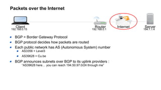 Packets over the Internet
Client Router ServerInternet
192.168.0.15 192.168.0.1 194.7.1.4
BGP = Border Gateway Protocol
BGP protocol decides how packets are routed
Each public network has AS (Autonomous System) number
AS3356 = Level3
AS39628 = Cu.be
BGP announces subnets over BGP to its uplink providers :
“AS39628 here… you can reach 194.50.97.0/24 through me”
 