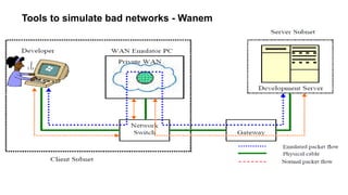 Tools to simulate bad networks - Wanem
 