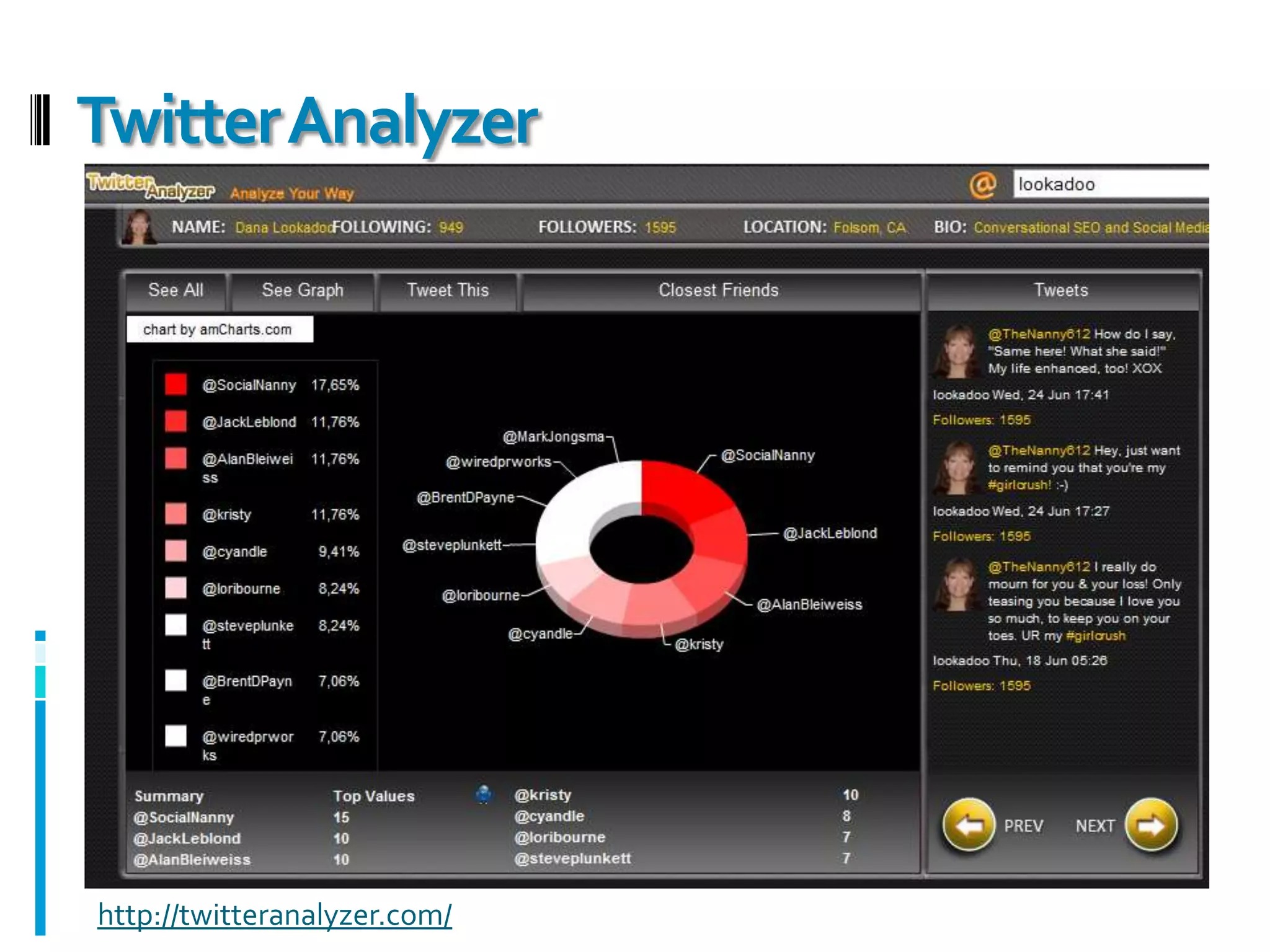 News Feeds & Information