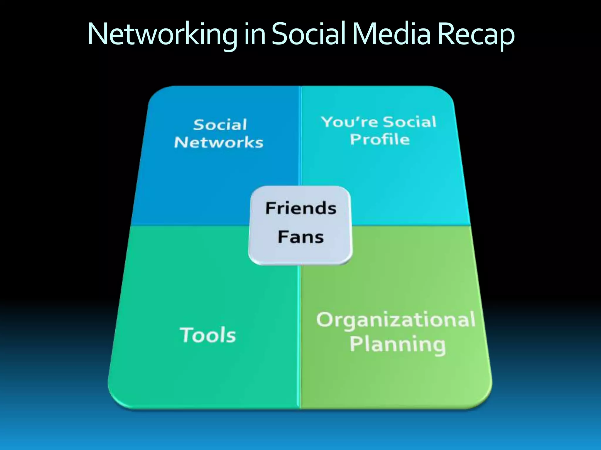 Communicate directly to audiencePhoto Sharing (Flickr, Picasa)Share memories