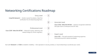 Networking-Technology-Fundamentals .pptx