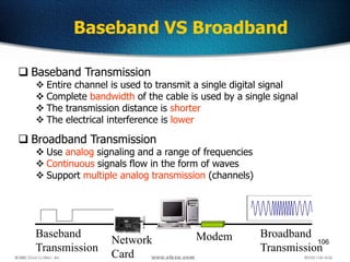 106
 Baseband Transmission
 Entire channel is used to transmit a single digital signal
 Complete bandwidth of the cable...