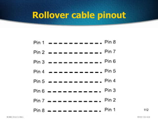 112
Rollover cable pinout
 