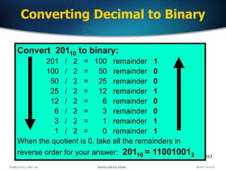 117
Converting Decimal to Binary
Convert 20110 to binary:
201 / 2 = 100 remainder 1
100 / 2 = 50 remainder 0
50 / 2 = 25 r...