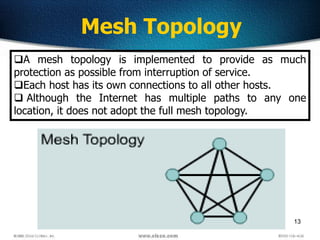 13
Mesh Topology
A mesh topology is implemented to provide as much
protection as possible from interruption of service.
...