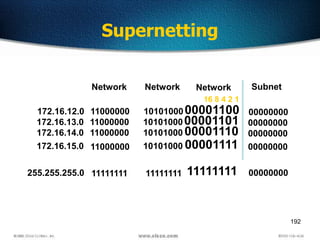 192
Supernetting
Network Subnet
172.16.12.0 11000000
11111111
10101000
11111111
00001100
11111111
255.255.255.0
Network
Ne...