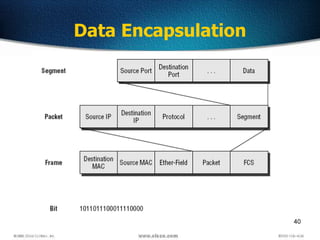 40
Data Encapsulation
 