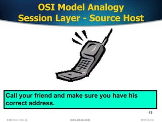 43
OSI Model Analogy
Session Layer - Source Host
Call your friend and make sure you have his
correct address.
 