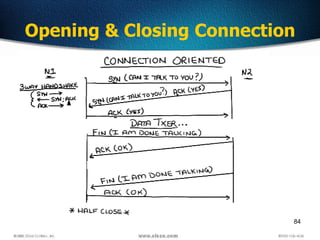 84
Opening & Closing Connection
 
