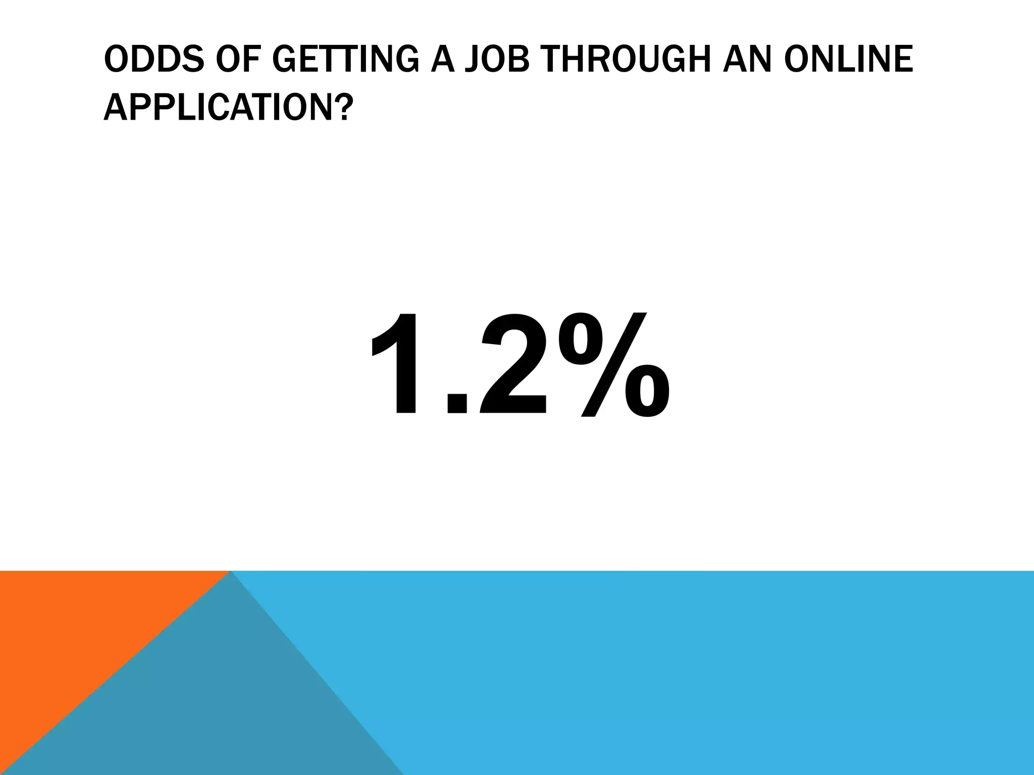 ODDS OF GETTING A JOB THROUGH AN ONLINE
APPLICATION?
1.2%
 
