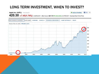 LONG TERM INVESTMENT, WHEN TO INVEST?
 