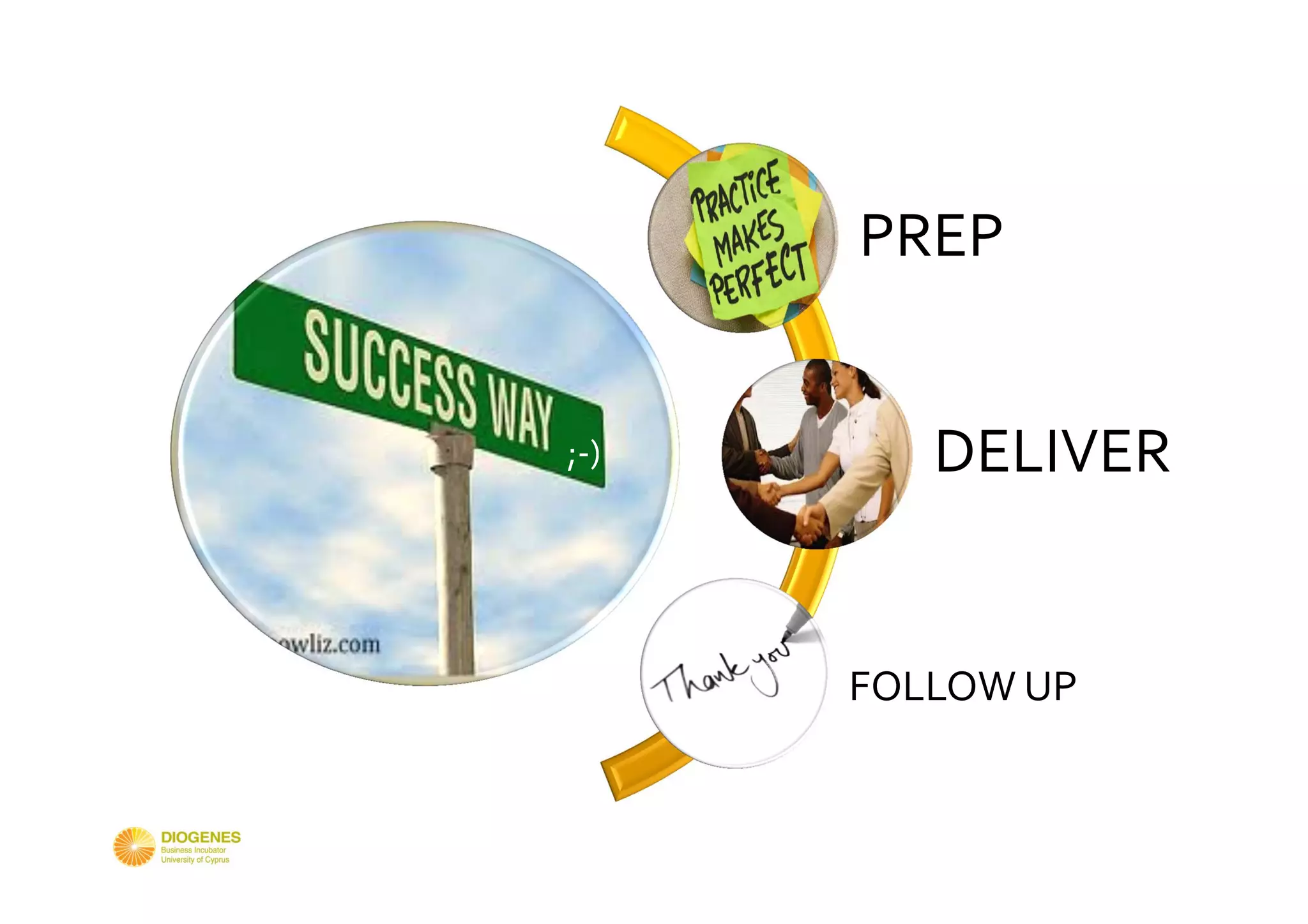 PREP


;‐)      DELIVER


      FOLLOW UP
 