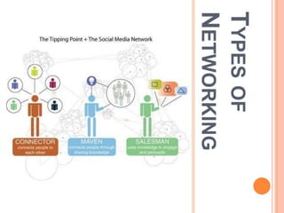 Types of Networking