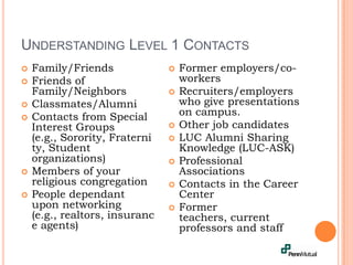Understanding Level 1 ContactsFamily/FriendsFriends of Family/NeighborsClassmates/AlumniContacts from Special Interest Groups (e.g., Sorority, Fraternity, Student organizations) Members of your religious congregationPeople dependant upon networking (e.g., realtors, insurance agents)Former employers/co-workersRecruiters/employers who give presentations on campus.Other job candidatesLUC Alumni Sharing Knowledge (LUC-ASK) Professional AssociationsContacts in the Career CenterFormer teachers, current professors and staff