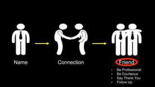 Name Connection Friend
• Be Professional
• Be Courteous
• Say Thank You
• Follow Up
 
