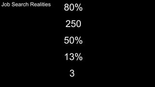 80%
250
50%
13%
3
Job Search Realities
 