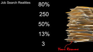 80%
250
50%
13%
3
Job Search Realities
 