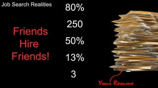 80%
250
50%
13%
3
Job Search Realities
Friends
Hire
Friends!
 