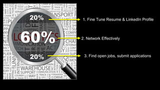 1. Fine Tune Resume & LinkedIn Profile
2. Network Effectively
3. Find open jobs, submit applications
 