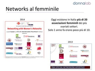 Networks al femminile
Oggi esistono in Italia più di 20
associazioni femminili dei più
svariati settori.
Solo 1 anno fa erano poco più di 10.
2014
2013
 