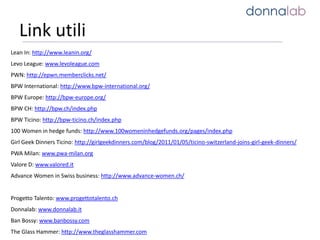 Link utili
Lean In: http://www.leanin.org/
Levo League: www.levoleague.com
PWN: http://epwn.memberclicks.net/
BPW International: http://www.bpw-international.org/
BPW Europe: http://bpw-europe.org/
BPW CH: http://bpw.ch/index.php
BPW Ticino: http://bpw-ticino.ch/index.php
100 Women in hedge funds: http://www.100womeninhedgefunds.org/pages/index.php
Girl Geek Dinners Ticino: http://girlgeekdinners.com/blog/2011/01/05/ticino-switzerland-joins-girl-geek-dinners/
PWA Milan: www.pwa-milan.org
Valore D: www.valored.it
Advance Women in Swiss business: http://www.advance-women.ch/
Progetto Talento: www.progettotalento.ch
Donnalab: www.donnalab.it
Ban Bossy: www.banbossy.com
The Glass Hammer: http://www.theglasshammer.com
 