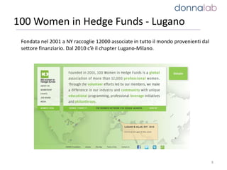 8
100 Women in Hedge Funds - Lugano
Fondata nel 2001 a NY raccoglie 12000 associate in tutto il mondo provenienti dal
settore finanziario. Dal 2010 c’è il chapter Lugano-Milano.
 