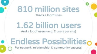 810 million sites
That’s a lot of sites
Endless Possibilities
For network, relationship, & community success!
1.62 billion users
And a lot of users (avg. 2 users per site)
15
 