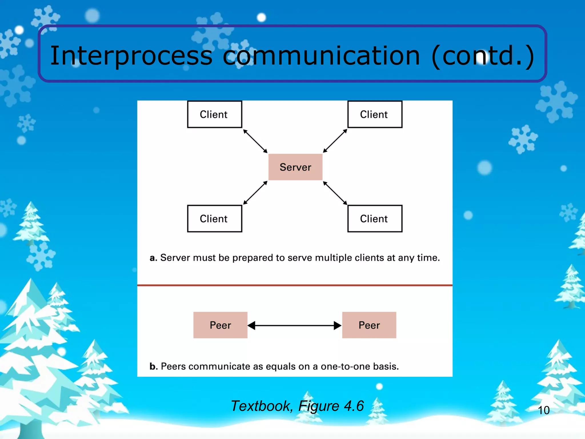 Interprocess communication (contd.) Textbook, Figure 4.6 
