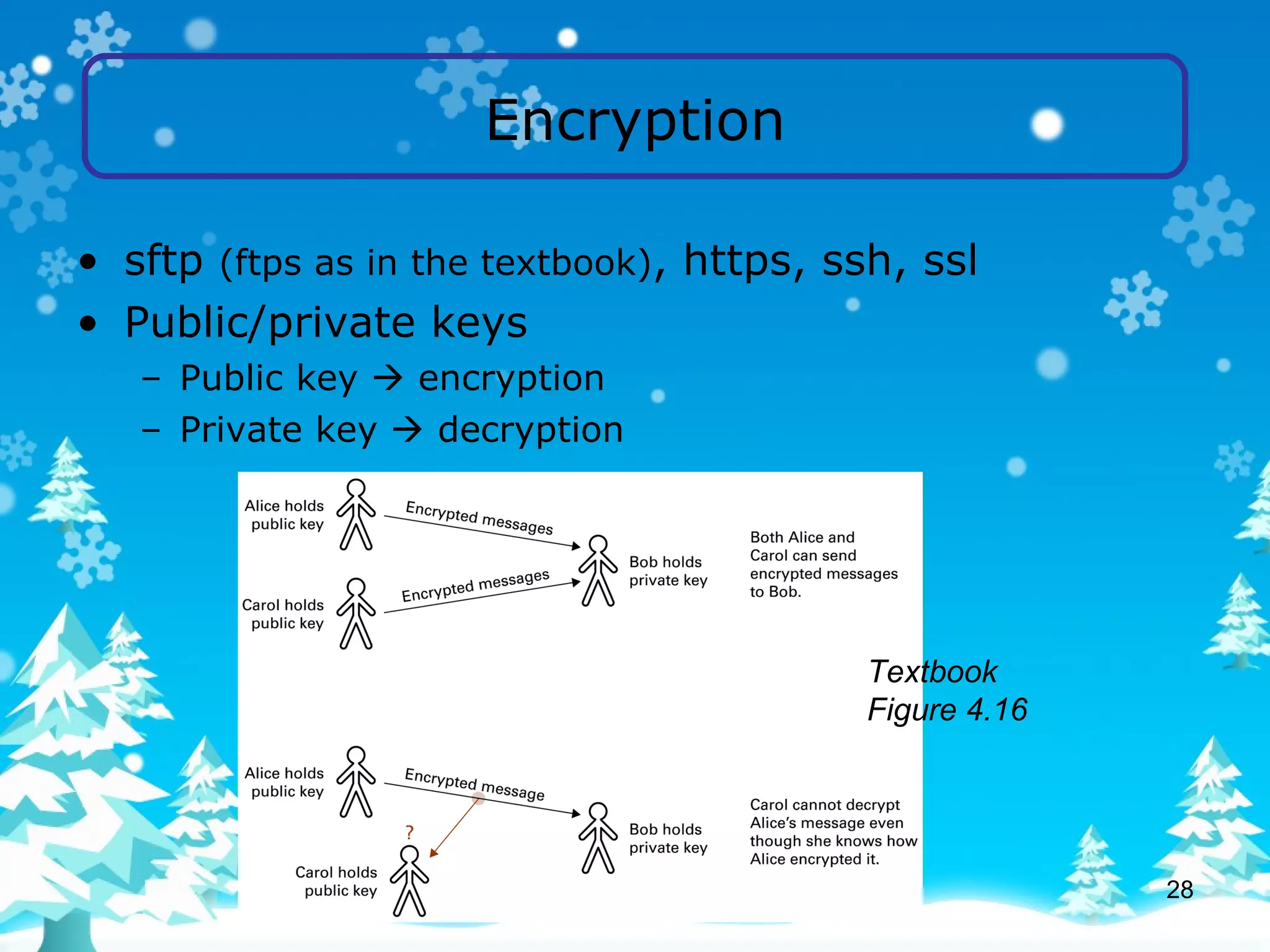 Encryption sftp  (ftps as in the textbook) , https, ssh, ssl Public/private keys Public key    encryption Private key    decryption Textbook Figure 4.16 