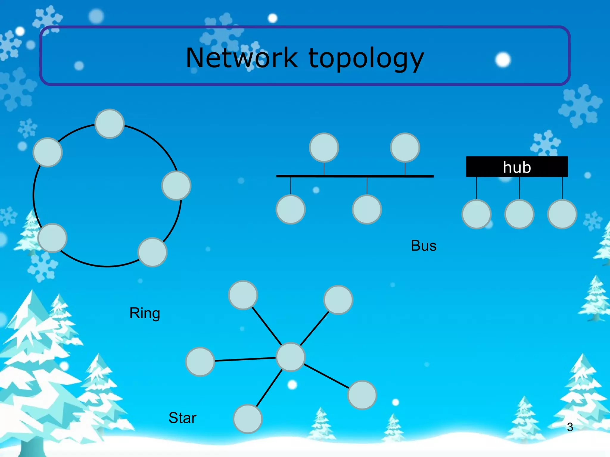 Network topology Ring Bus Star hub 