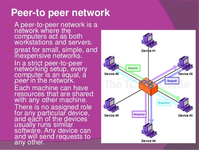Networking and internet