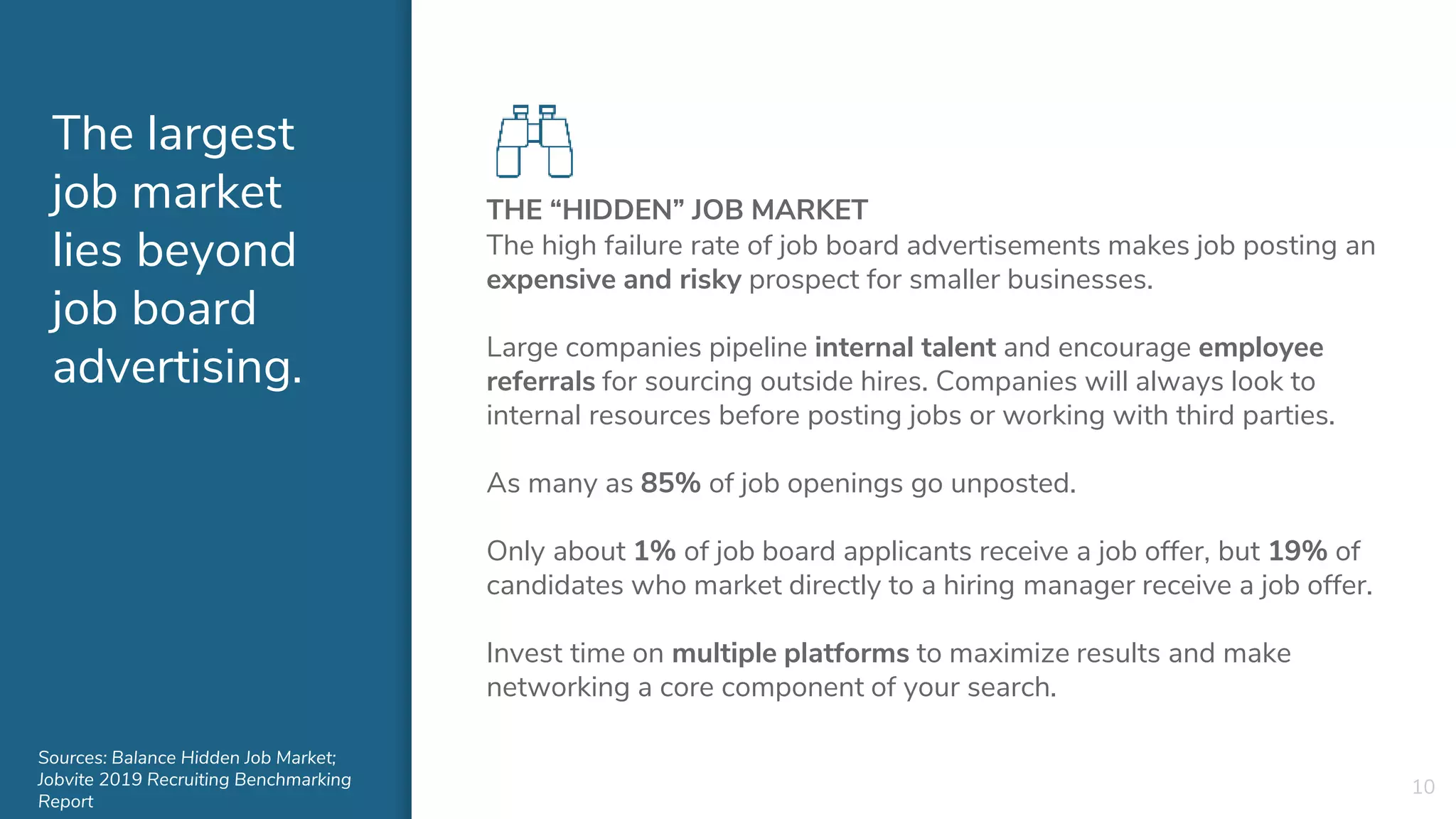 The largest
job market
lies beyond
job board
advertising.
THE “HIDDEN” JOB MARKET
The high failure rate of job board advertisements makes job posting an
expensive and risky prospect for smaller businesses.
Large companies pipeline internal talent and encourage employee
referrals for sourcing outside hires. Companies will always look to
internal resources before posting jobs or working with third parties.
As many as 85% of job openings go unposted.
Only about 1% of job board applicants receive a job offer, but 19% of
candidates who market directly to a hiring manager receive a job offer.
Invest time on multiple platforms to maximize results and make
networking a core component of your search.
10
Sources: Balance Hidden Job Market;
Jobvite 2019 Recruiting Benchmarking
Report
 