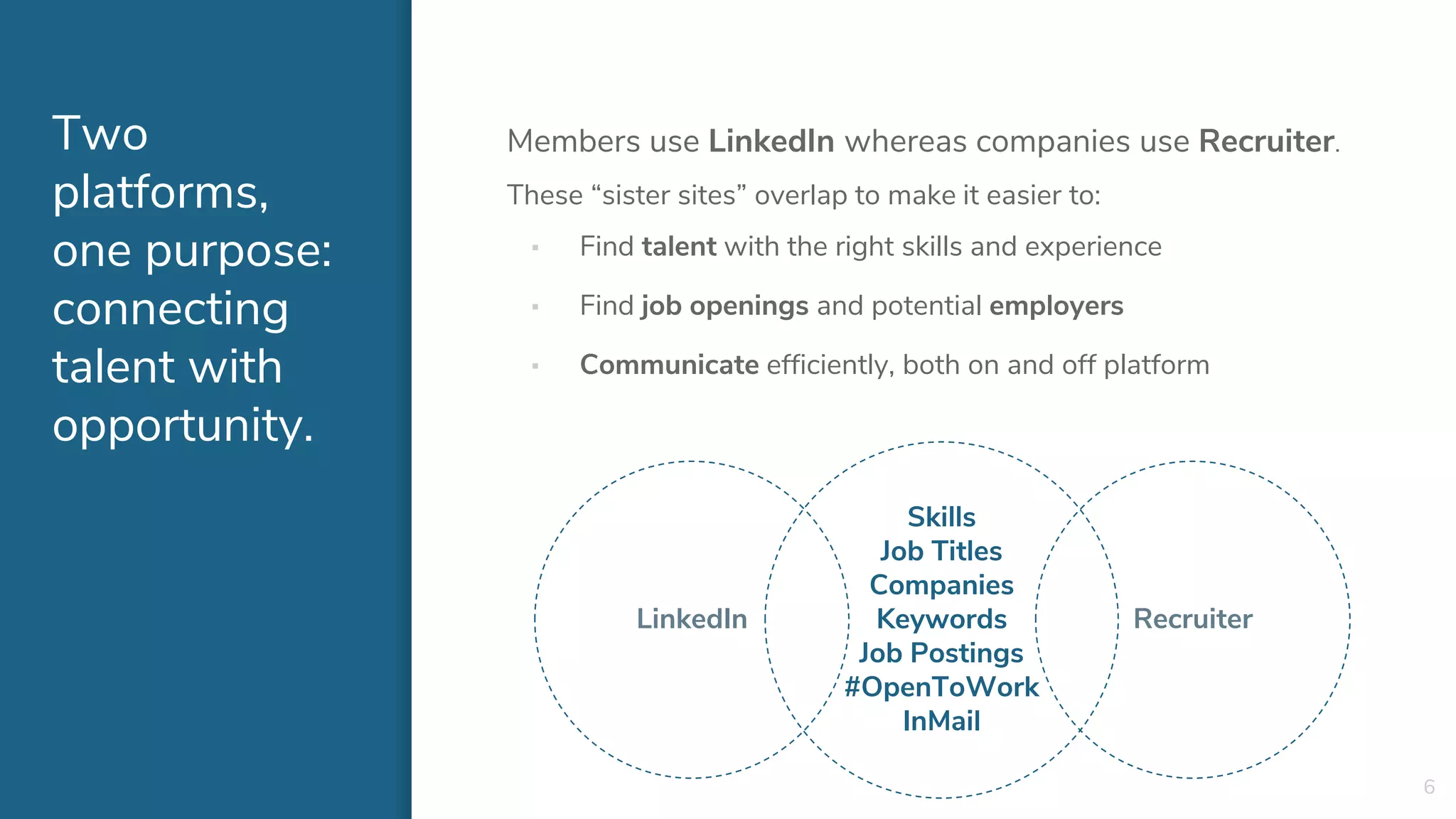 Two
platforms,
one purpose:
connecting
talent with
opportunity.
Members use LinkedIn whereas companies use Recruiter.
These “sister sites” overlap to make it easier to:
▪ Find talent with the right skills and experience
▪ Find job openings and potential employers
▪ Communicate efficiently, both on and off platform
Skills
Job Titles
Companies
Keywords
Job Postings
#OpenToWork
InMail
LinkedIn Recruiter
6
 