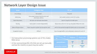 Oracle Cloud Networking And Security Exposed | PDF