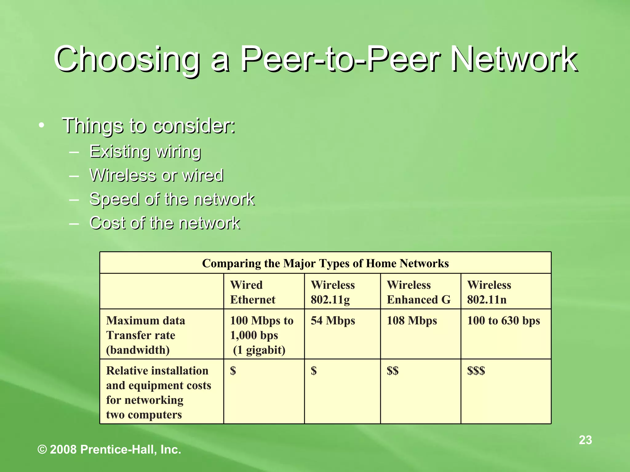 Choosing a Peer-to-Peer Network Things to consider: Existing wiring Wireless or wired Speed of the network Cost of the network $$$ $$ $ $ Relative installation and equipment costs for networking two computers 100 to 630 bps 108 Mbps 54 Mbps 100 Mbps to  1,000 bps (1 gigabit) Maximum data Transfer rate  (bandwidth)   Wireless 802.11n Wireless  Enhanced G Wireless  802.11g Wired  Ethernet Comparing the Major Types of Home Networks 