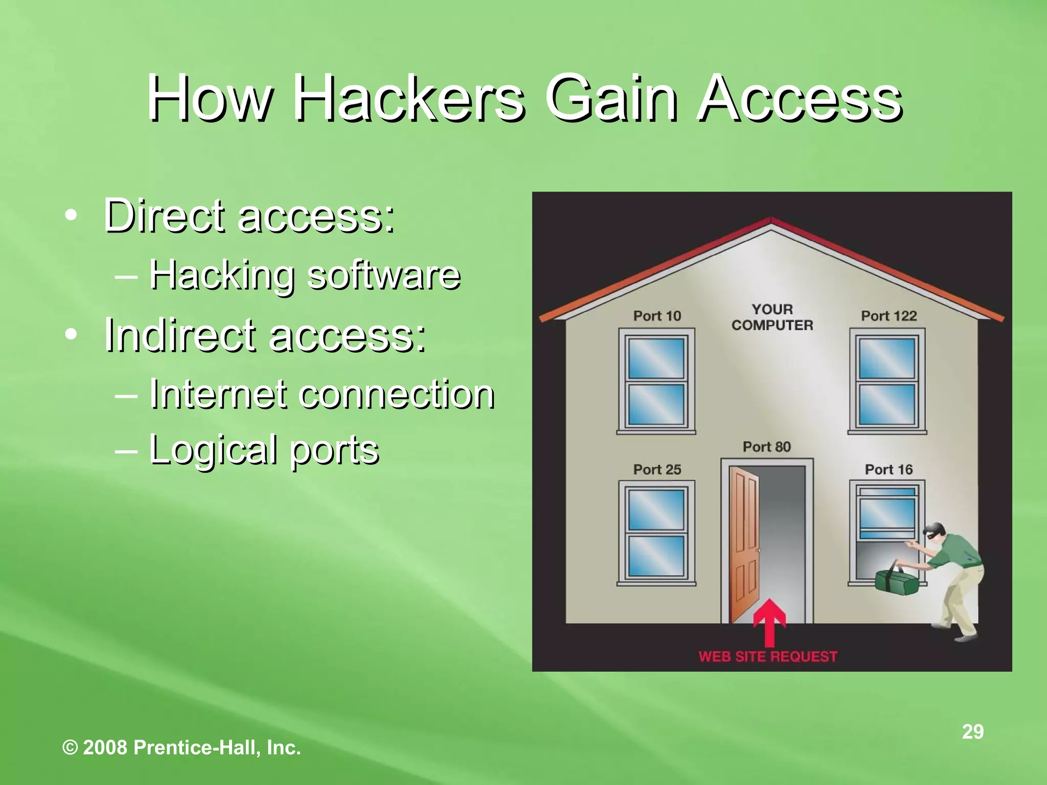 How Hackers Gain Access Direct access: Hacking software Indirect access: Internet connection Logical ports 