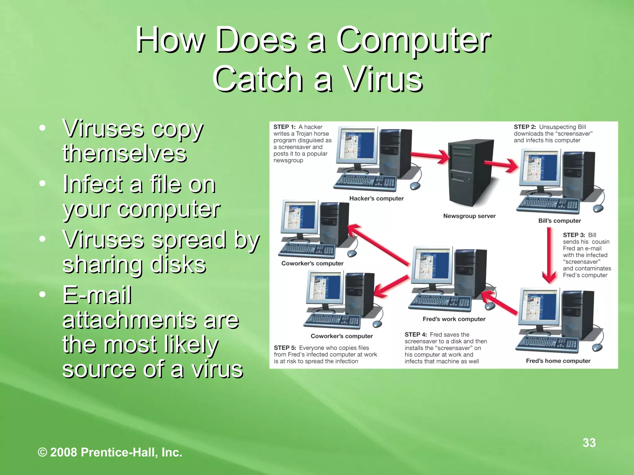 How Does a Computer  Catch a Virus Viruses copy themselves  Infect a file on your computer Viruses spread by sharing disks E-mail attachments are the most likely source of a virus 