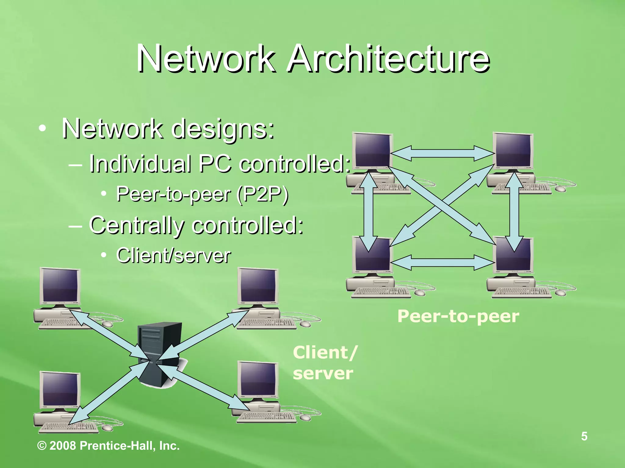Network Architecture Network designs: Individual PC controlled: Peer-to-peer (P2P) Centrally controlled: Client/server Peer-to-peer Client/server 