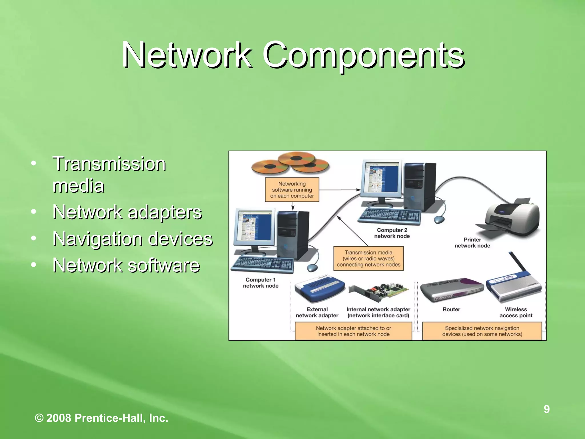 Network Components Transmission media Network adapters Navigation devices Network software 