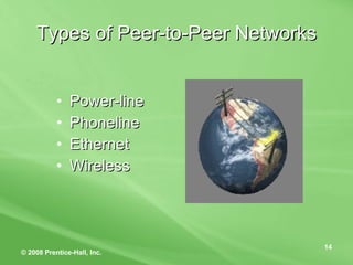 Types of Peer-to-Peer Networks Power-line Phoneline Ethernet Wireless  