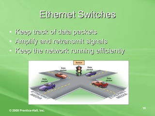 Ethernet Switches Keep track of data packets Amplify and retransmit signals Keep the network running efficiently 