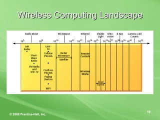 Wireless Computing Landscape 
