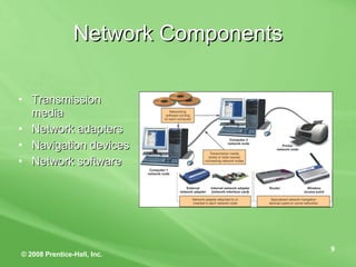Network Components Transmission media Network adapters Navigation devices Network software 